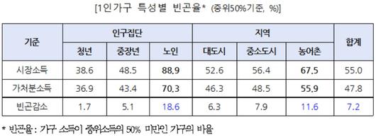 헤럴드경제