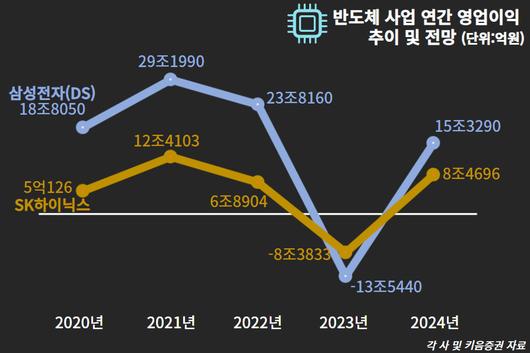 헤럴드경제