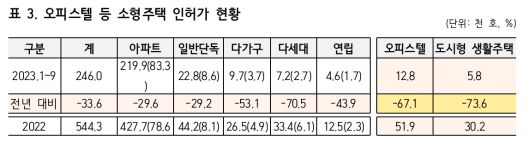 주산연에 따르면 취업과 결혼기피, 저출산(청년층), 고령화에 따른 사별(노년층) 등으로 지난 2010년경부터 청년과 노년층 중심으로 독신가구가 연평균 30만 가구 이상 증가해 지난해 말 기준 총가구의 34.5%, 750만 가구에 육박하고 있다.