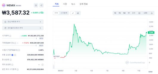 [코인마켓캡 갈무리]