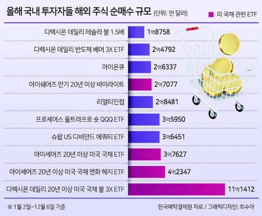 헤럴드경제