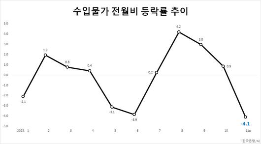 헤럴드경제