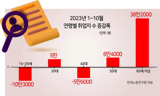 헤럴드경제