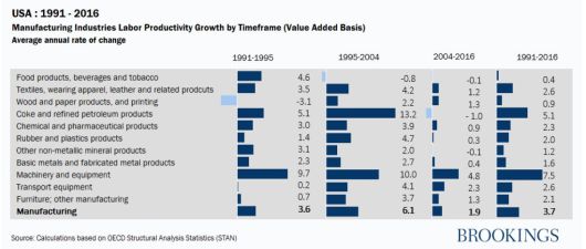 (출처=브루킹스연구소)