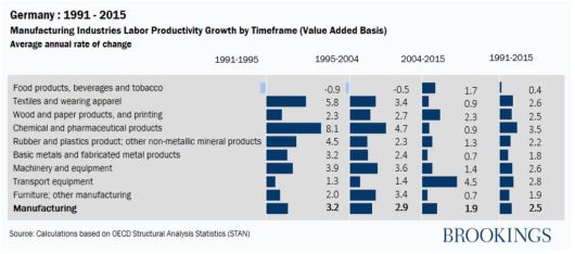 (출처=브루킹스연구소)