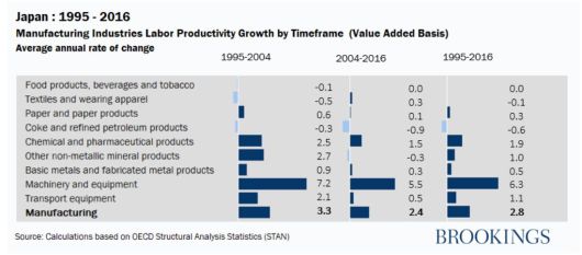 (출처=브루킹스연구소)