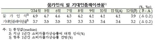 헤럴드경제