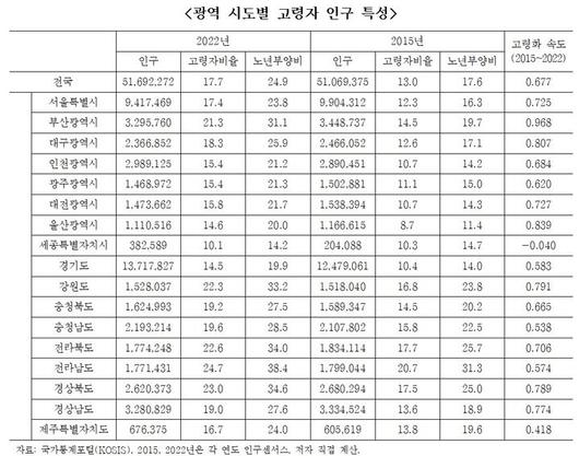 헤럴드경제