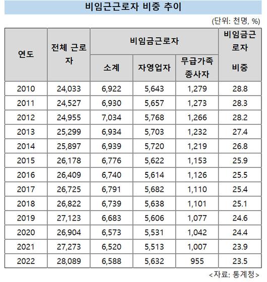 헤럴드경제