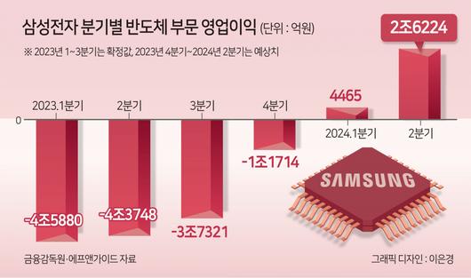 헤럴드경제