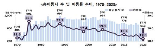 헤럴드경제