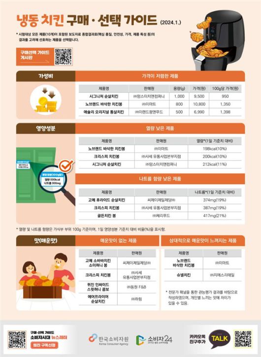 [한국소비자원 제공]