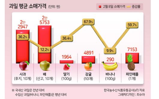 헤럴드경제