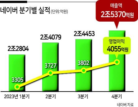 헤럴드경제