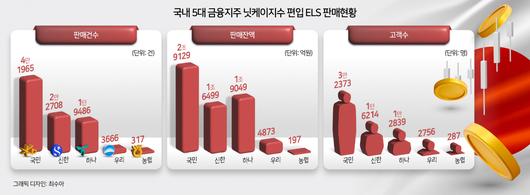 헤럴드경제