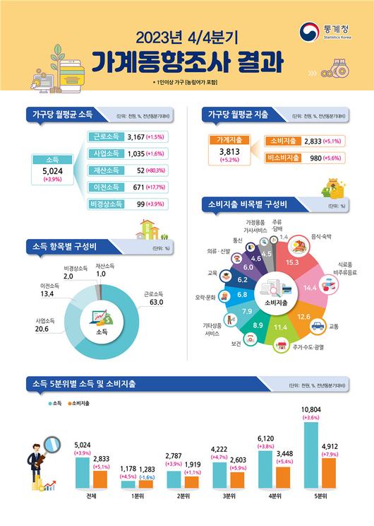 헤럴드경제