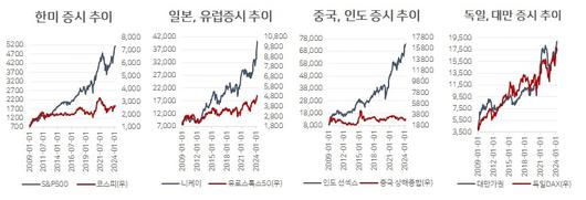 헤럴드경제