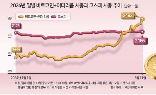 헤럴드경제