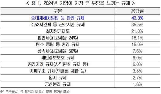 헤럴드경제