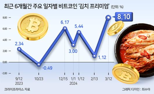 헤럴드경제