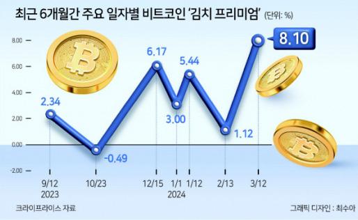 헤럴드경제