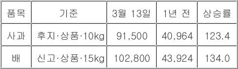 헤럴드경제