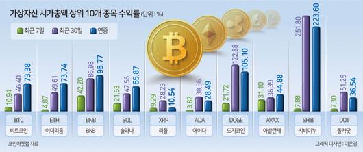 헤럴드경제