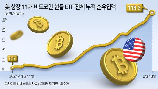 헤럴드경제