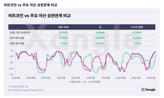 헤럴드경제