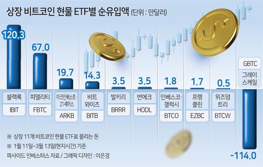 헤럴드경제