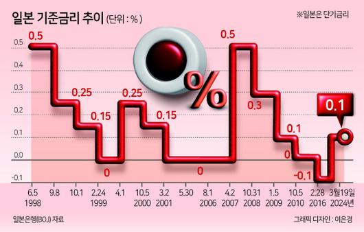 헤럴드경제