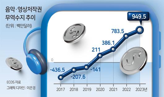 헤럴드경제