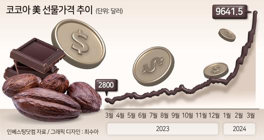 헤럴드경제