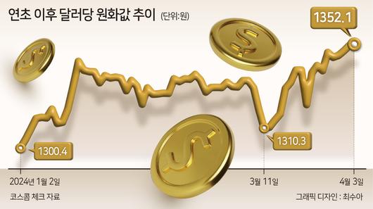 헤럴드경제