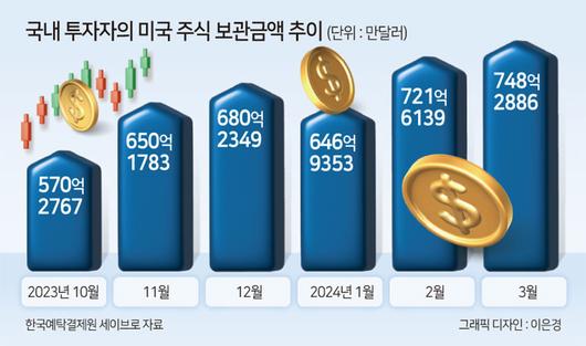 헤럴드경제