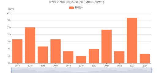 헤럴드경제