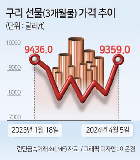 헤럴드경제