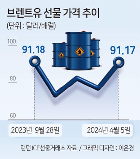 헤럴드경제