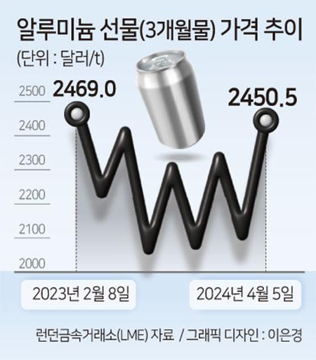 헤럴드경제