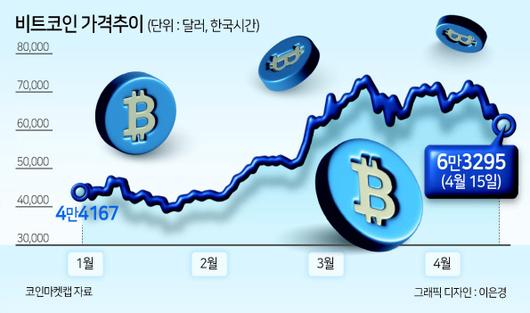 헤럴드경제