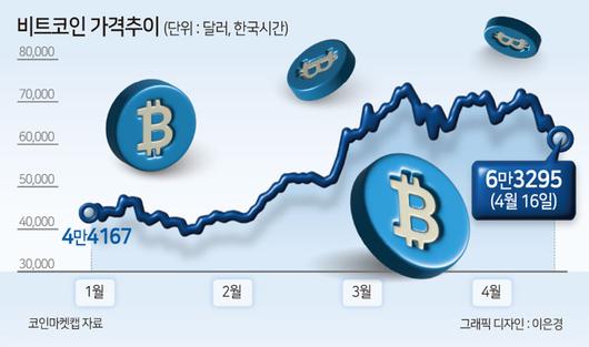 헤럴드경제