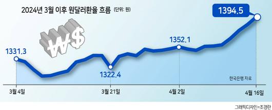 헤럴드경제