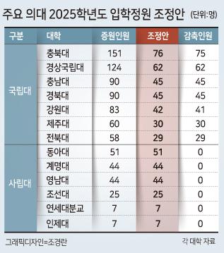 헤럴드경제