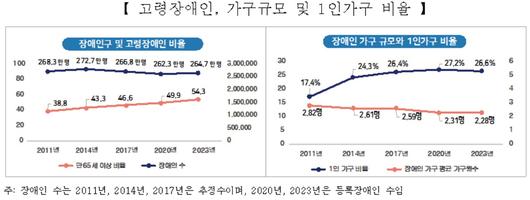 헤럴드경제