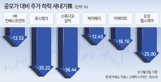 헤럴드경제