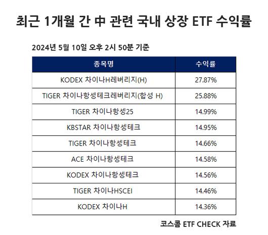 헤럴드경제