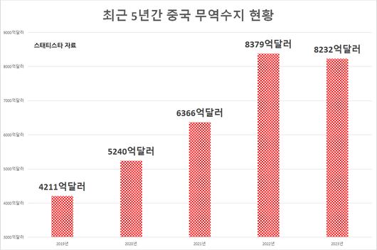 헤럴드경제