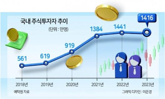 헤럴드경제