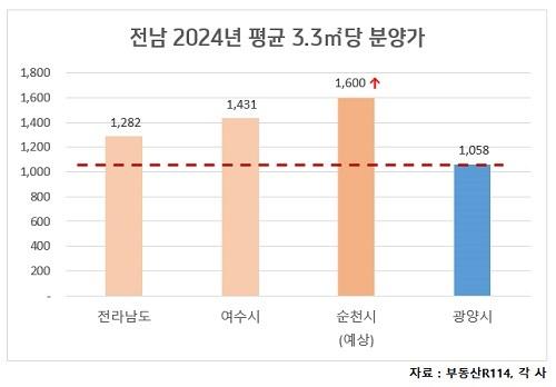 헤럴드경제