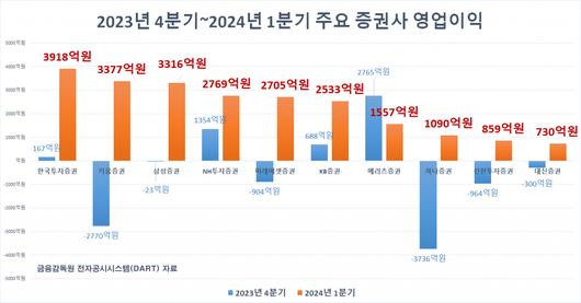 헤럴드경제